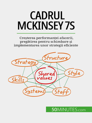 cover image of Cadrul McKinsey 7S